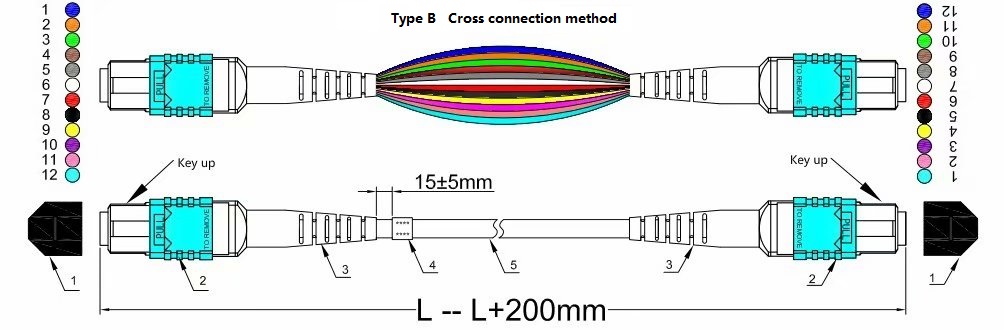 Hvad er trådsekvenstypen af ​​MPO-fiberjumpere?