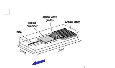 Tunbar laserteknologi og dens anvendelse i optisk fiberkommunikation