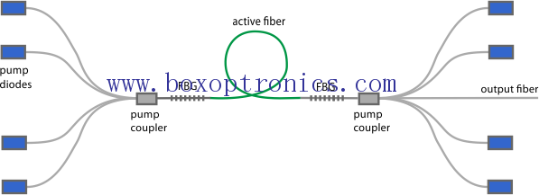 Karakteristika for fiberlaser