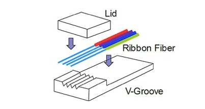 Hvad er Fiber Array