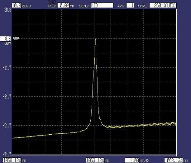 Hvad er anvendelserne af 1064nm fiber-koblet laser?